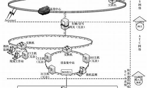 ats系统的基本功能