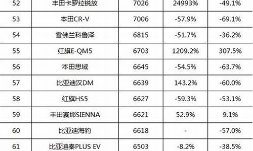 国产汽车销量排行榜2021前十名_国产汽车销量排行榜