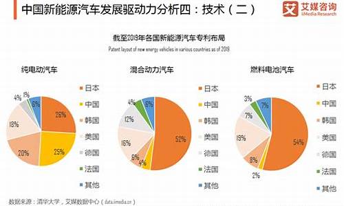 新能源汽车行业市场分析报告_新能源汽车市场分析现状