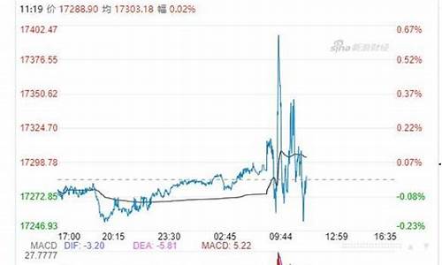 富时全球股票指数系列_富时aim全股是什么意思