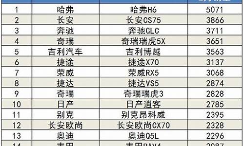 最新汽车销量排行榜_2月汽车销量排行榜2024