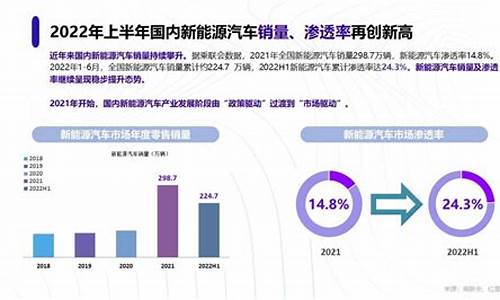 2023年新能源汽车发展趋势图_2023年新能源汽车发展