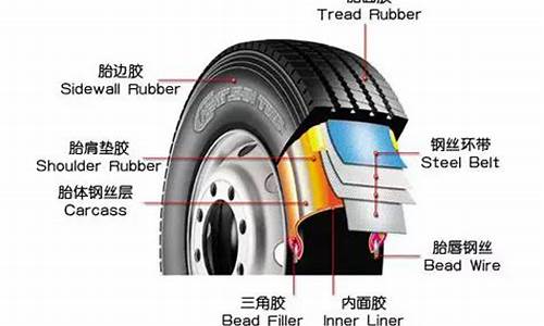 汽车轮胎知识讲解大全_汽车轮胎知识讲解大全图解