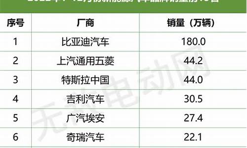 新能源电动汽车排行榜前十名油电混合_油电新能源汽车排名最新排行榜及价格