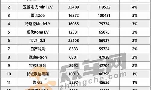 新能源车排行榜2020_新能源汽车排名2020最新标准是多少啊