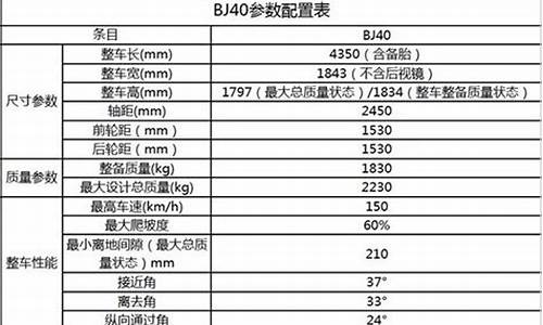 汽车参数大全详细解释_汽车参数