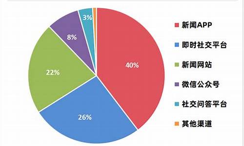 小米汽车目标市场确定_小米汽车市场数据分析