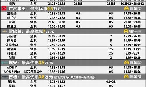 青岛汽车降价信息_青岛汽车降价促销