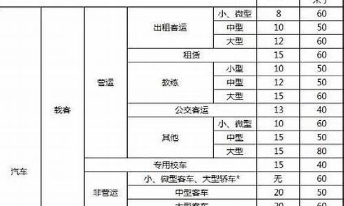 轻卡汽车报废年限规定_轻卡货车报废年限是多少年