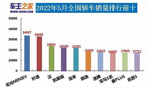 汽车销量排行榜5月份 秦l_汽车销量排行榜5月