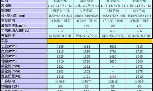 汽车配置对比参数配置汽车之家_汽车配置参数对比表格分析