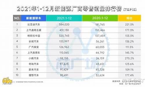 新能源汽车销量排行榜2023年最新_新能源汽车销量排行榜2023年最新消息