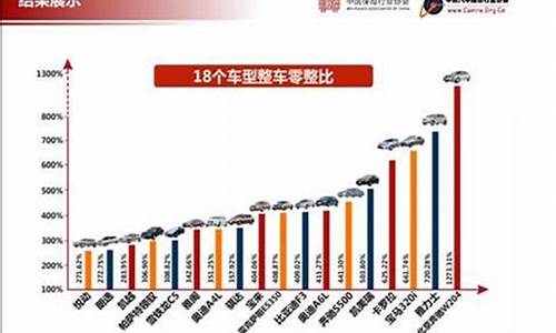 豪华汽车零整比排行榜2023_豪华汽车零整比排行榜2023年