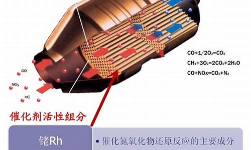 周末风三元催化器报价_三元催化风向标报价